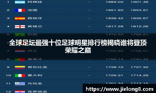 全球足坛最强十位足球明星排行榜揭晓谁将登顶荣耀之巅